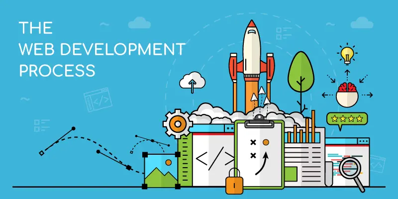 Web development process